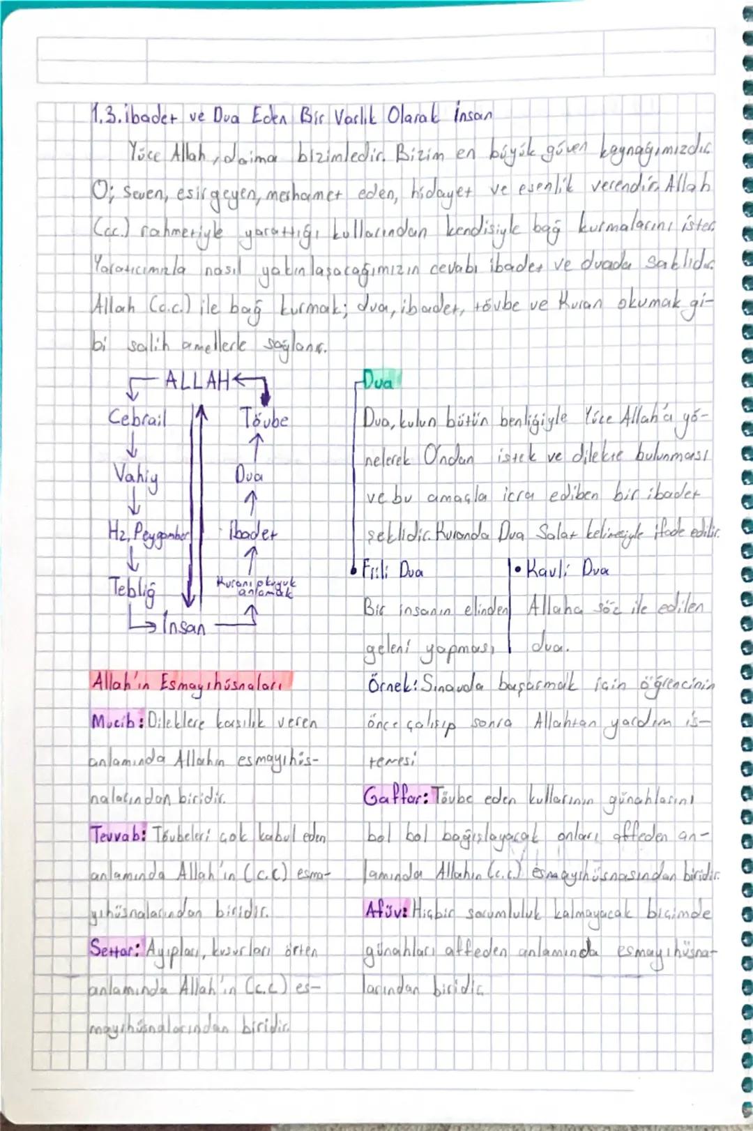 # Allah-Insan ilişkisi
1.1. insan ve insanın Yaratılışı

Kavramlar
Dua Kulva bütün benliğiyle Yüce Allaha Yönelecek Ondan istek ve
dilebte b