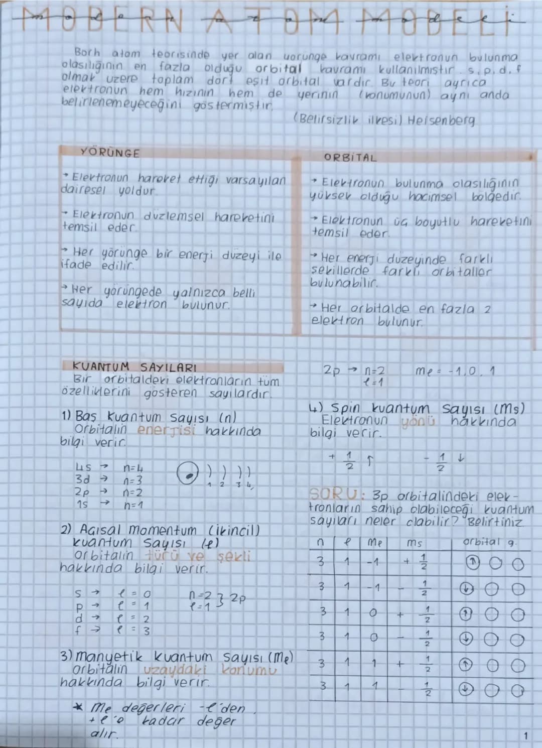 11. Sınıf KİMYA - MODERN ATOM TEORİSİ 