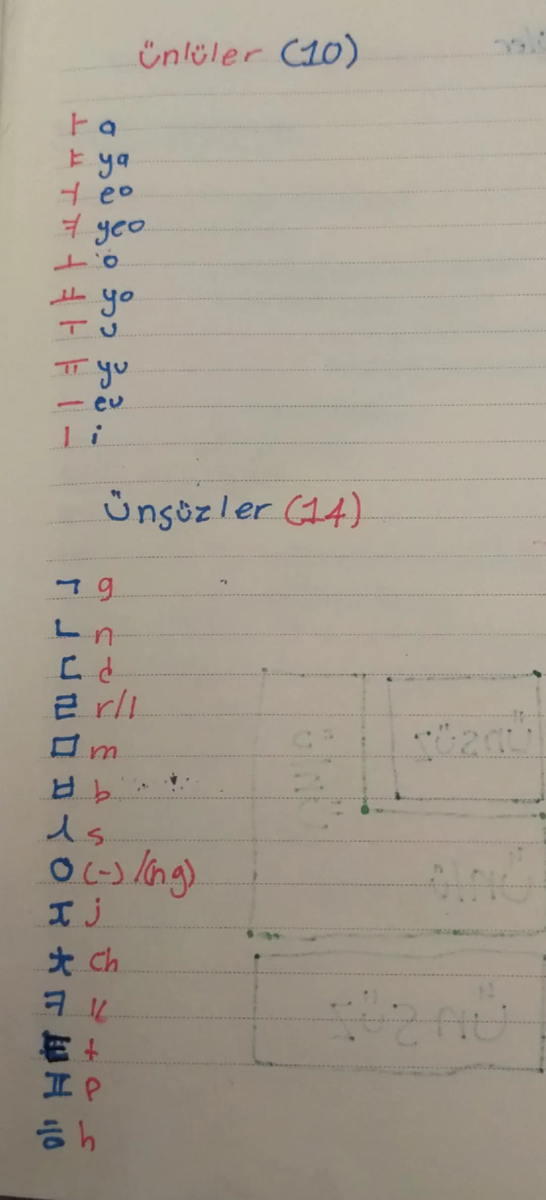 # KORE ALFABESI 

ㄱ = g
ㄴ = n
ㄷ = d
ㄹ = r/l
ㅁ = m
ㅂ = b
ㅅ = s
ㅈ = ch
ㅋ = k
ㅌ = t
ㅍ = p
ㅎ = h

ㅎ = a
ㅋ = ya
ㄴ = eo
ㅈ = eo
ㅌ = yo
ㅍ = yo
ㅜ = u