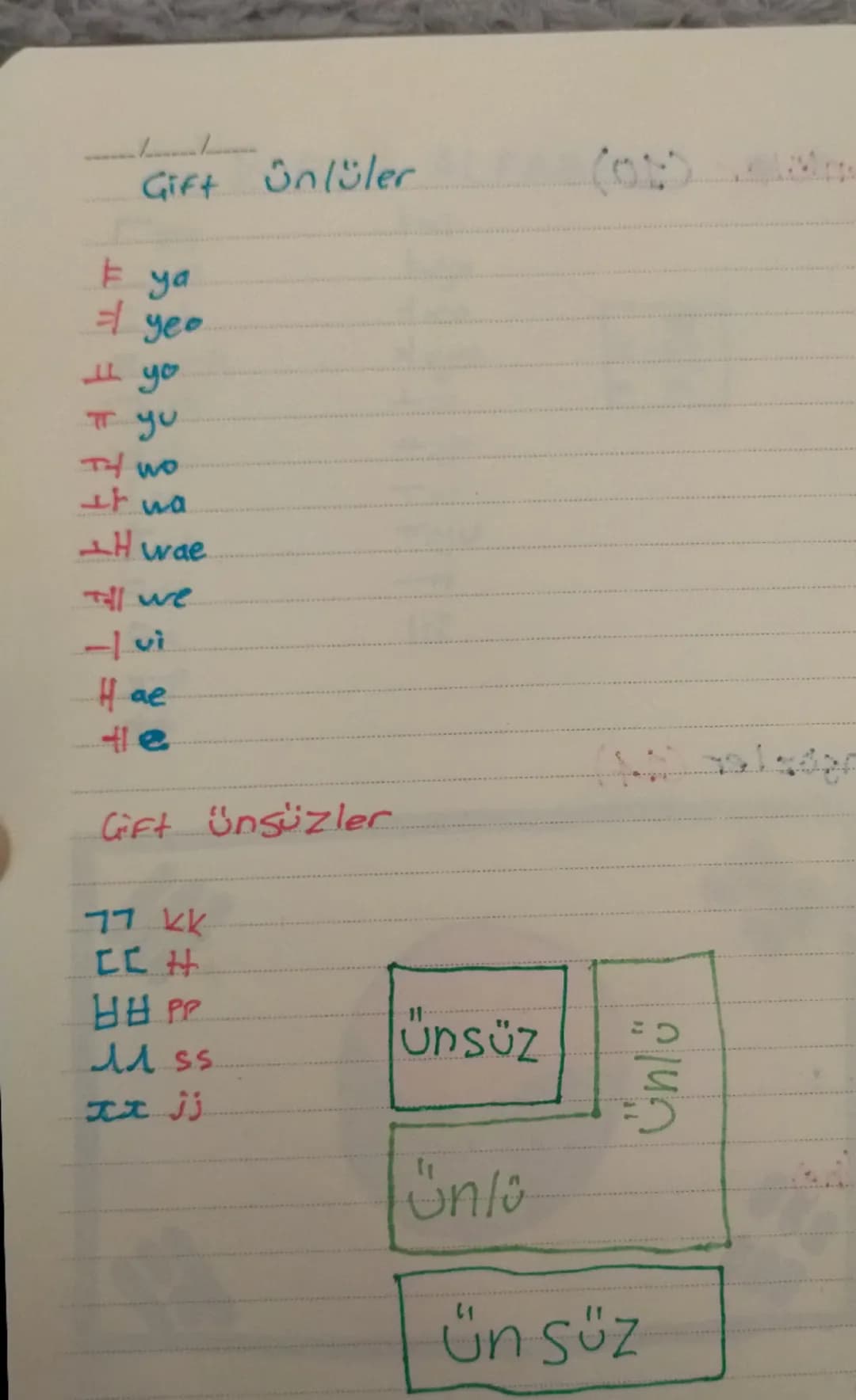 # KORE ALFABESI 

ㄱ = g
ㄴ = n
ㄷ = d
ㄹ = r/l
ㅁ = m
ㅂ = b
ㅅ = s
ㅈ = ch
ㅋ = k
ㅌ = t
ㅍ = p
ㅎ = h

ㅎ = a
ㅋ = ya
ㄴ = eo
ㅈ = eo
ㅌ = yo
ㅍ = yo
ㅜ = u