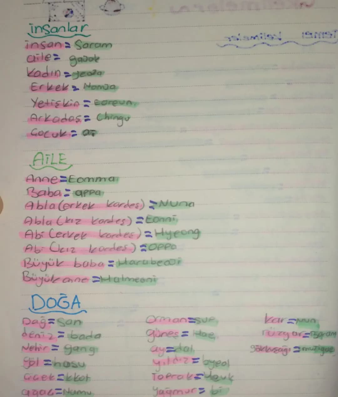 # KORE ALFABESI 

ㄱ = g
ㄴ = n
ㄷ = d
ㄹ = r/l
ㅁ = m
ㅂ = b
ㅅ = s
ㅈ = ch
ㅋ = k
ㅌ = t
ㅍ = p
ㅎ = h

ㅎ = a
ㅋ = ya
ㄴ = eo
ㅈ = eo
ㅌ = yo
ㅍ = yo
ㅜ = u