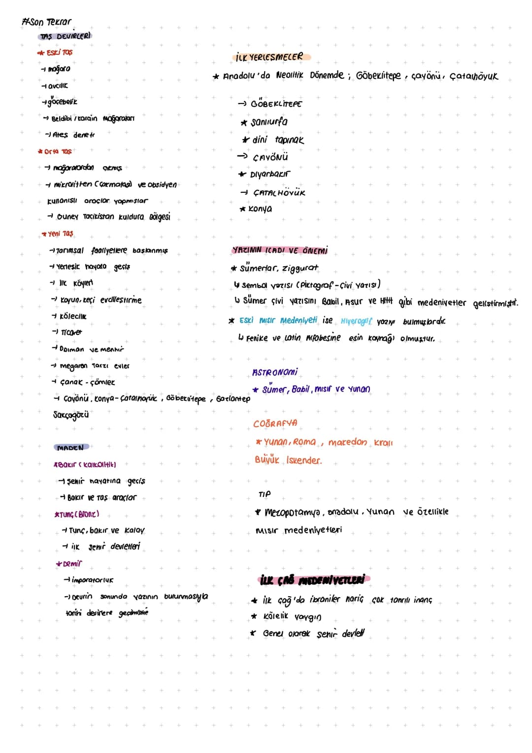 #Son Tekrar
TAS DEVIRLERÌ
ESKI TOS
- magaro
- avcılık
+göçebelik
Beldibi karain mağaraları
-) Ateş deneti
Orta Tas
+ → maĝoratordan Sikmis
+