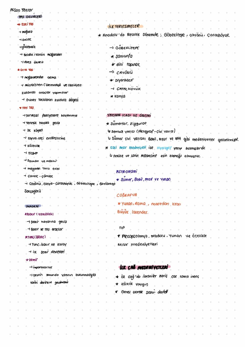 #Son Tekrar
TAS DEVIRLERÌ
ESKI TOS
- magaro
- avcılık
+göçebelik
Beldibi karain mağaraları
-) Ateş deneti
Orta Tas
+ → maĝoratordan Sikmis
+