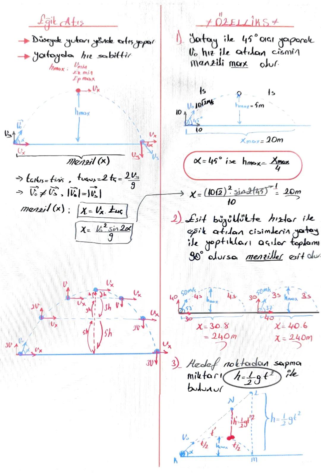 JUA
V
Lgik Atis
→ Düseyok yukarı yönde artis yapar.
·Jatayda hız sabittir
hmaxi
Umin
Emin
Ермах
#OZELLIKS +
1). Jatay ile 45° 0141 yaparole
