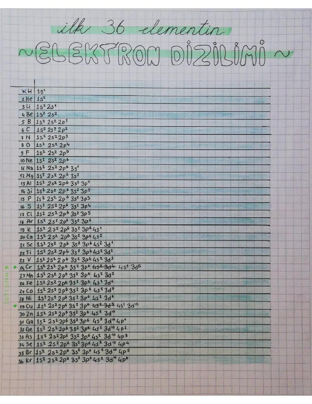 İlk 36 Elementin Elektron Dizilimi | 9. Sınıf Kimya