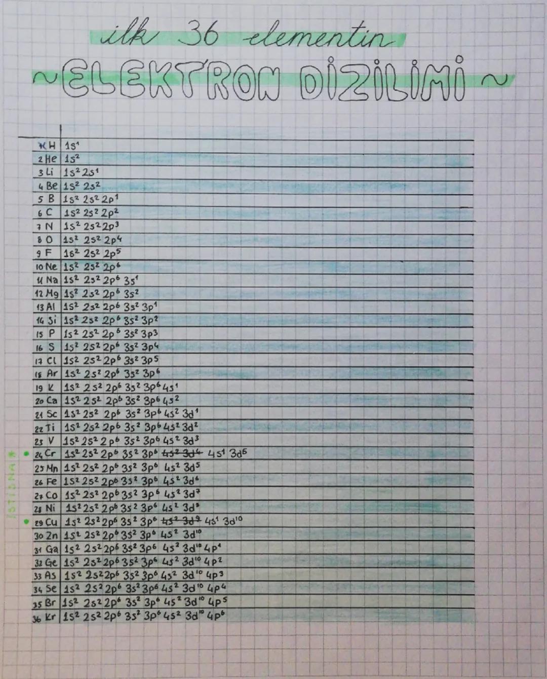 ilk 36
elementin
ELEKTRON DİZİLİMİ
KH
1S
2 He 1s2
3 Li 1s2 2s1
4 Be 1s2 2s2
5 B 152 252 2p1
6C 1s2 2s2 2p2
7 N 152 2522p³
80 1s 2s2 2p4
9 F 