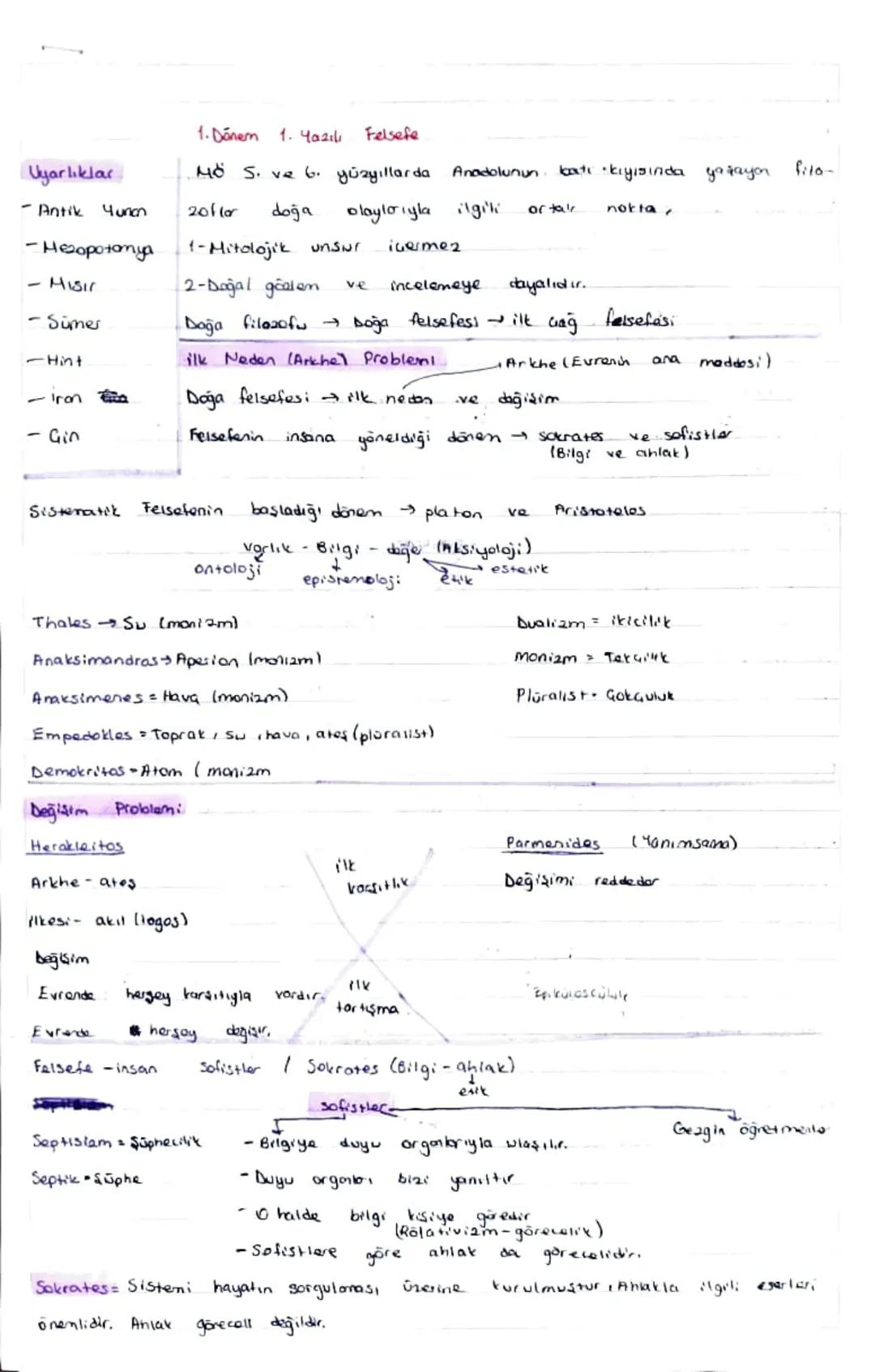 1. Dönem 1.Yazılı
Felsefe
Uyarlıklar
Antik Yunan
- Hezopotamya
- Misic
-Sümer
-Hint
- Iron
MO S. ve 6. yüzyıllarda Anadolunun.
batı kıyısınd