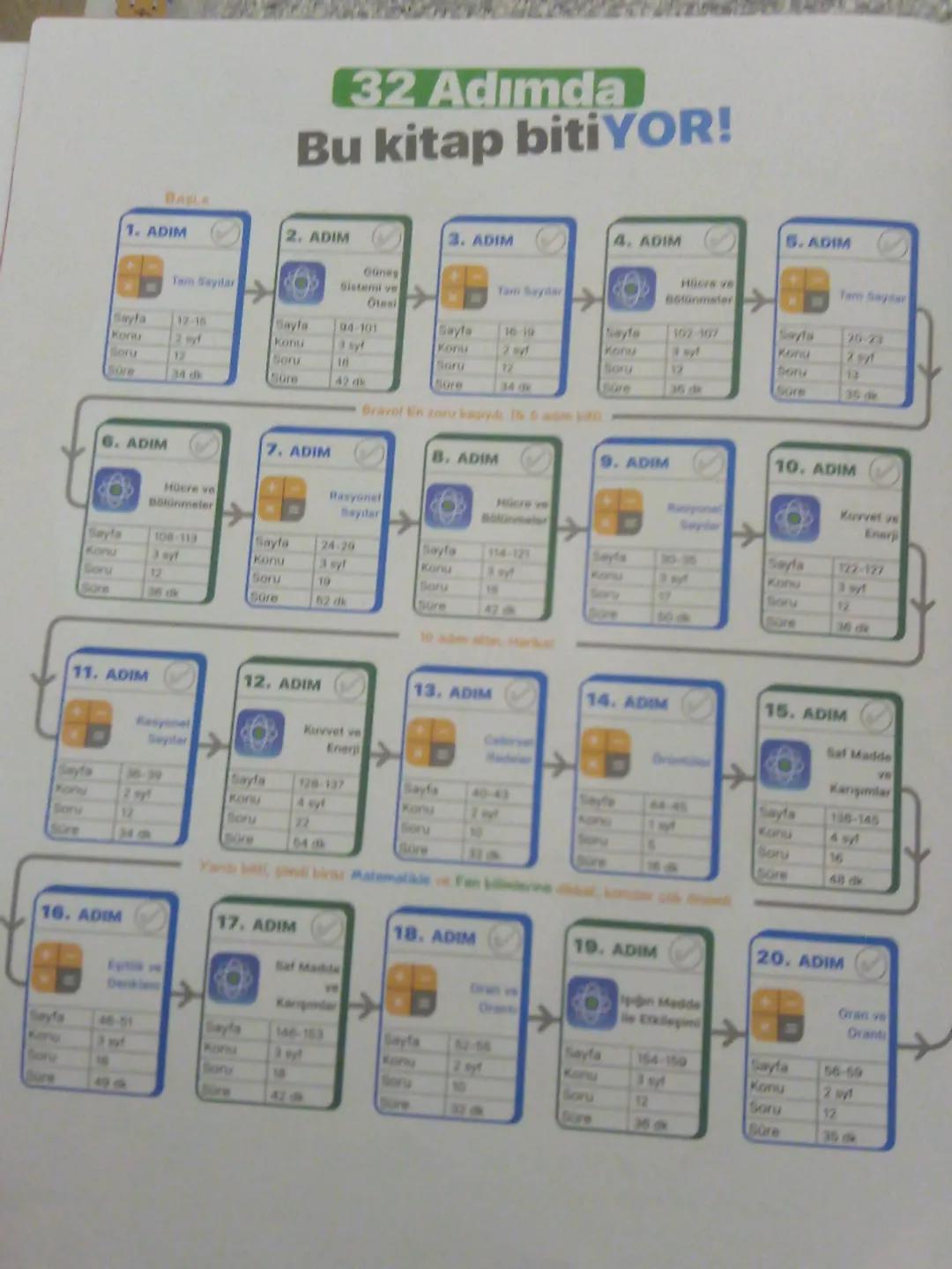 tonguç
7.sınıf

Yeni Nesil Beceri Temelli sorular

%100 MEB
Uyumlu

7'ye
0'dan SAYISAL

MATEMATİK FEN
KONU ANLATIMLI
SORU BANKASI
"Sıfırdan 