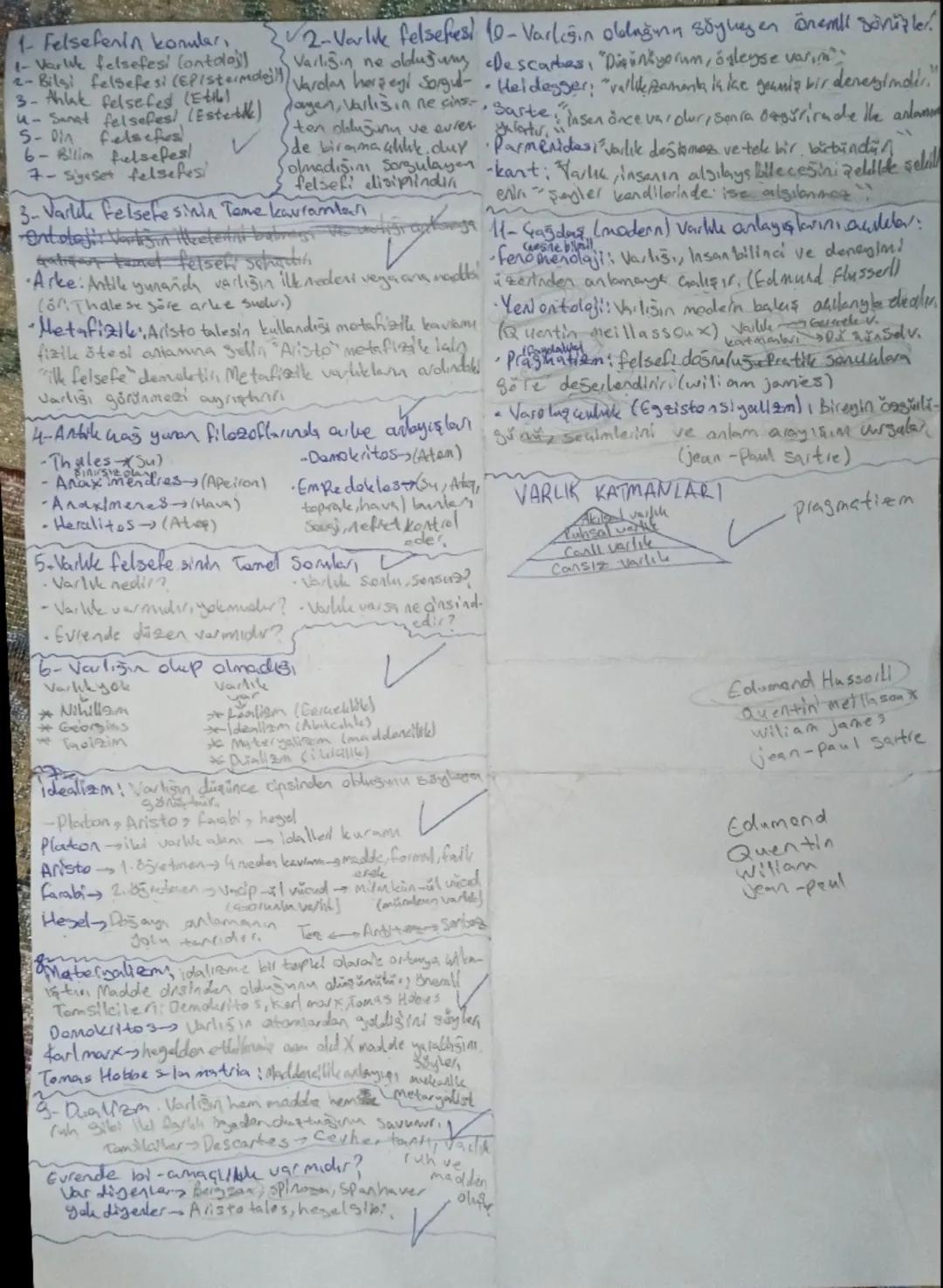 1- Felsefenin konuları
- Varlık felsefesi (ontoloj)
2-Bilsi felsefesi (Epistemdeilt)
3- Ahlak felsefes (Ettel)
4-Sanat felsefes (Esterk)
5-D