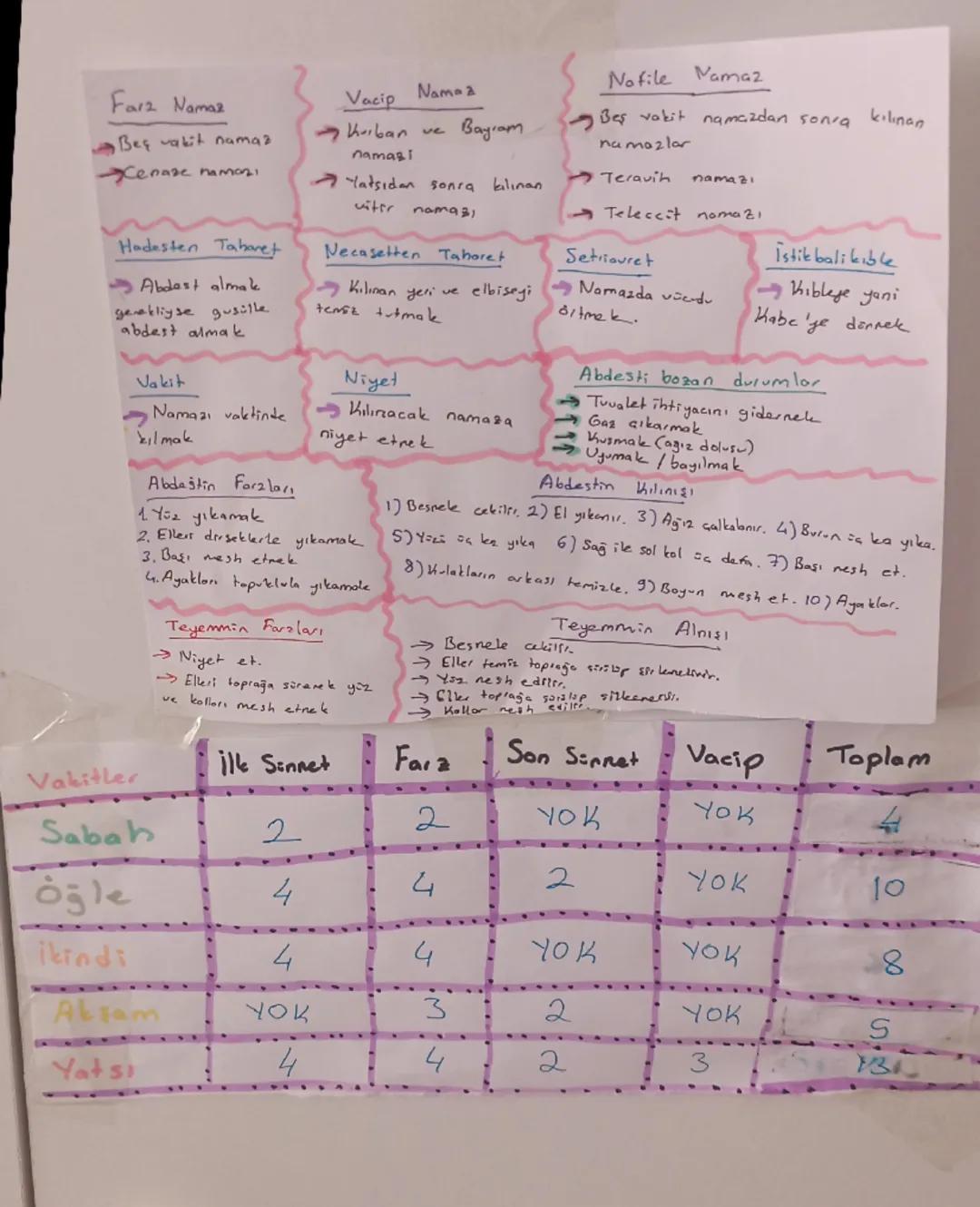 5. Sınıf Din 1. Ve 2. Ünite🌸😘😍