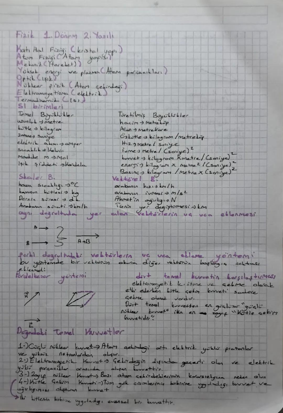 # Fizik 1. Dönem 2. Yazılı

Katı Hal Fizigi (kristal yapı)

Atom Fizigi Atam yapısın

Mekanik (Hareket))

Yüksek enerji ve plazma (Atem parç