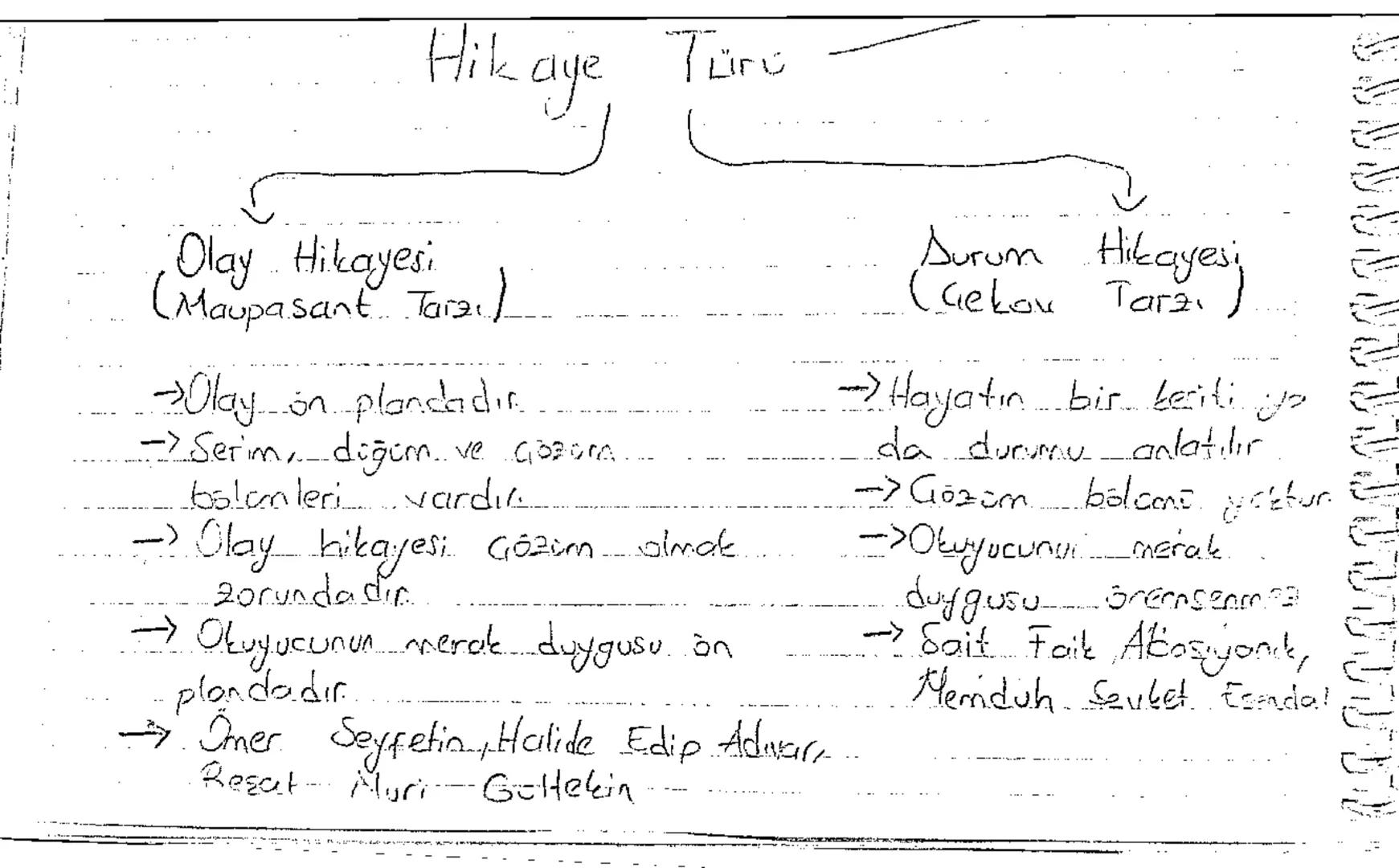 Hikaye Türe
Olay Hikayesi
(Maupasant Tarzı)
1221/
-Olay on plandadır
-> Serim, doğum ve gozom...
balonleri vardıc
- Olay hikayesi Gözüm olma