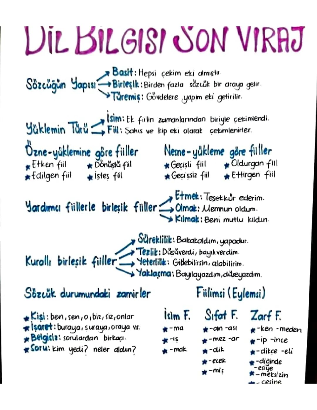Dil bilgisi 