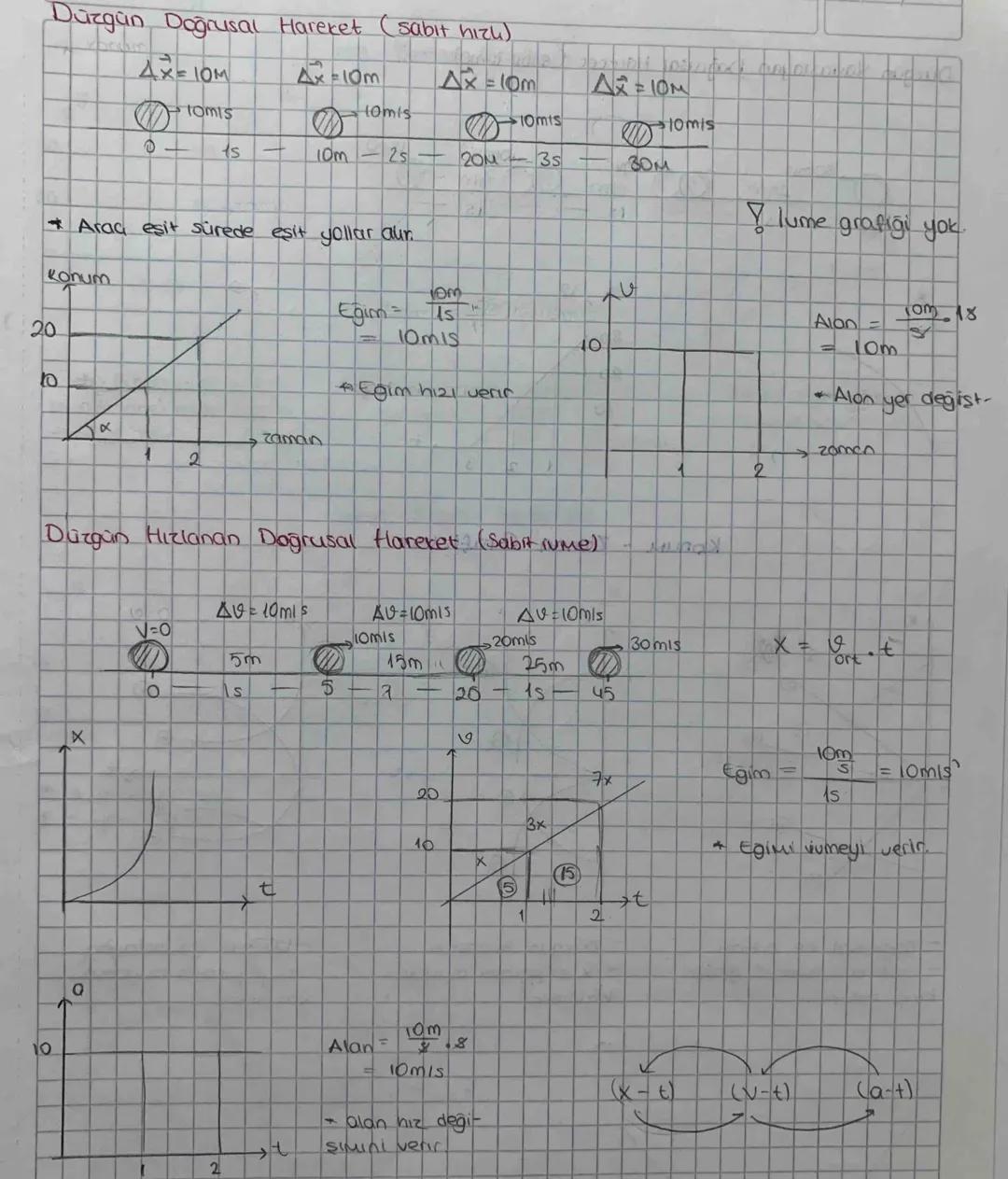 BiR BOYUTTA SABIT INMELİ HAREKET
Бочитта
P
Referan Noktası (Başlangia) Hareketi tanımlamak için hareketsiz kabul edilen bir
Hadu
noktadır
Ko