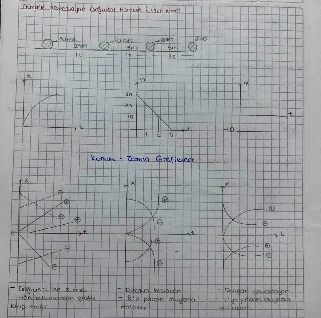 BiR BOYUTTA SABIT INMELİ HAREKET
Бочитта
P
Referan Noktası (Başlangia) Hareketi tanımlamak için hareketsiz kabul edilen bir
Hadu
noktadır
Ko