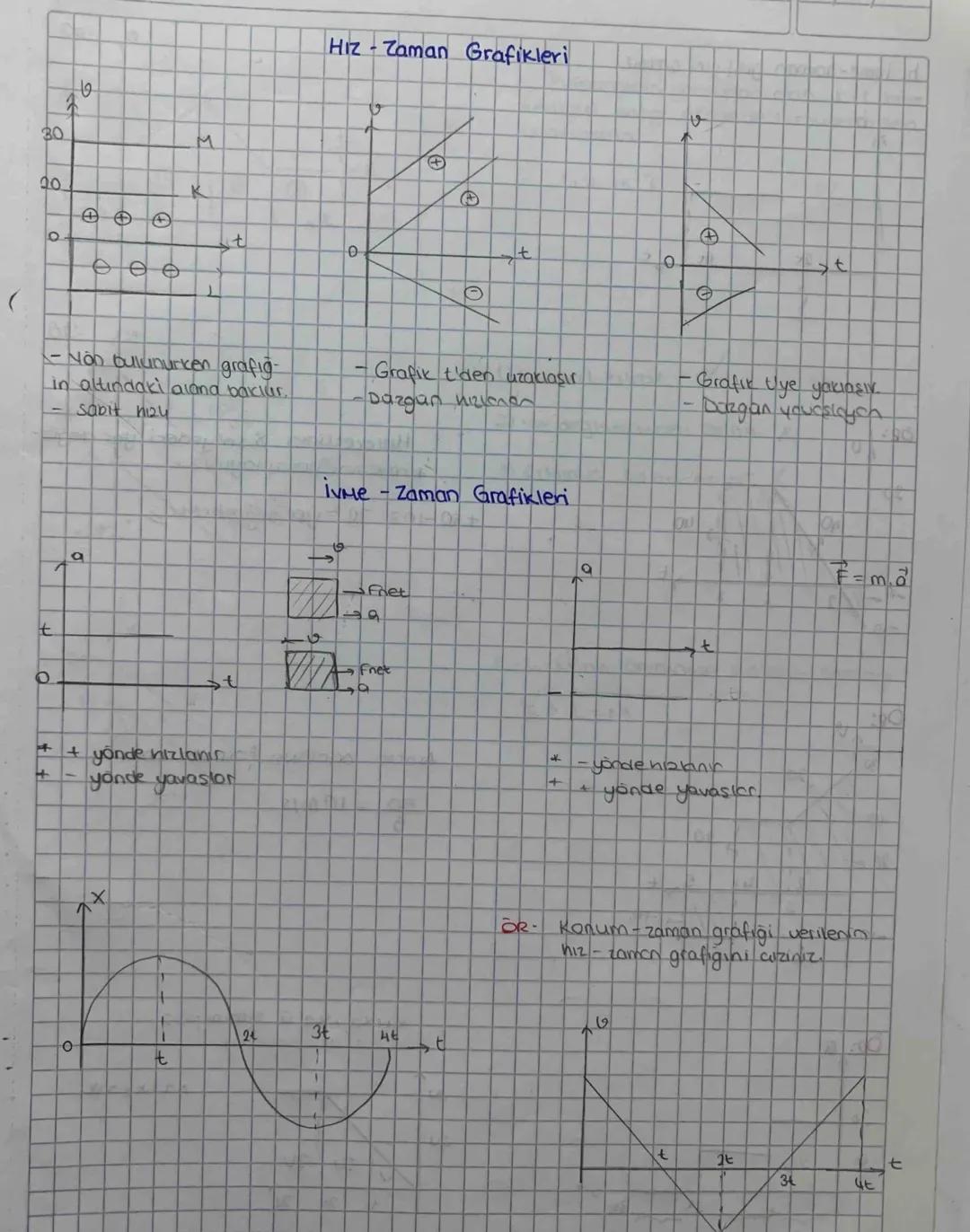 BiR BOYUTTA SABIT INMELİ HAREKET
Бочитта
P
Referan Noktası (Başlangia) Hareketi tanımlamak için hareketsiz kabul edilen bir
Hadu
noktadır
Ko