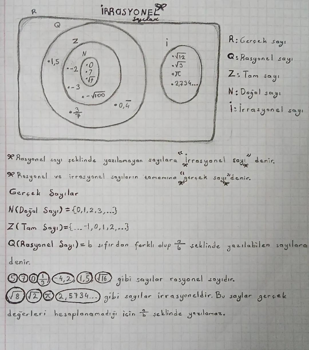 R
G
N
15
1,5
N
.0
.-2
.7
-3
m/m
IRRASYONER
Sayelar
-√100
00,4
√12
R: Gerçek sayı
Q: Rasyonel sayi
JC
2,734...
Z: Tam sayi
N: Doğol sagi
İs İ