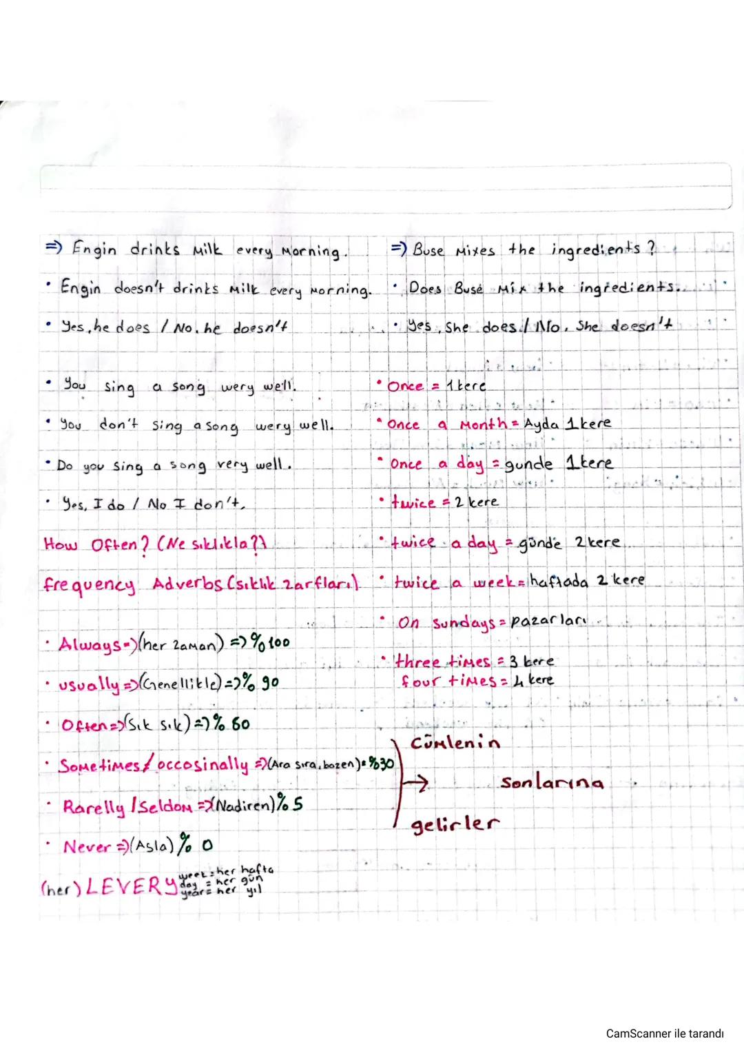 Do/Does
I
you
we
They
*Goğul zneler
he
She
it
Tekil azneler
Simple Present Tense
DO
(Genis Zoman)
=> He plays volleyball every day.
• He doe