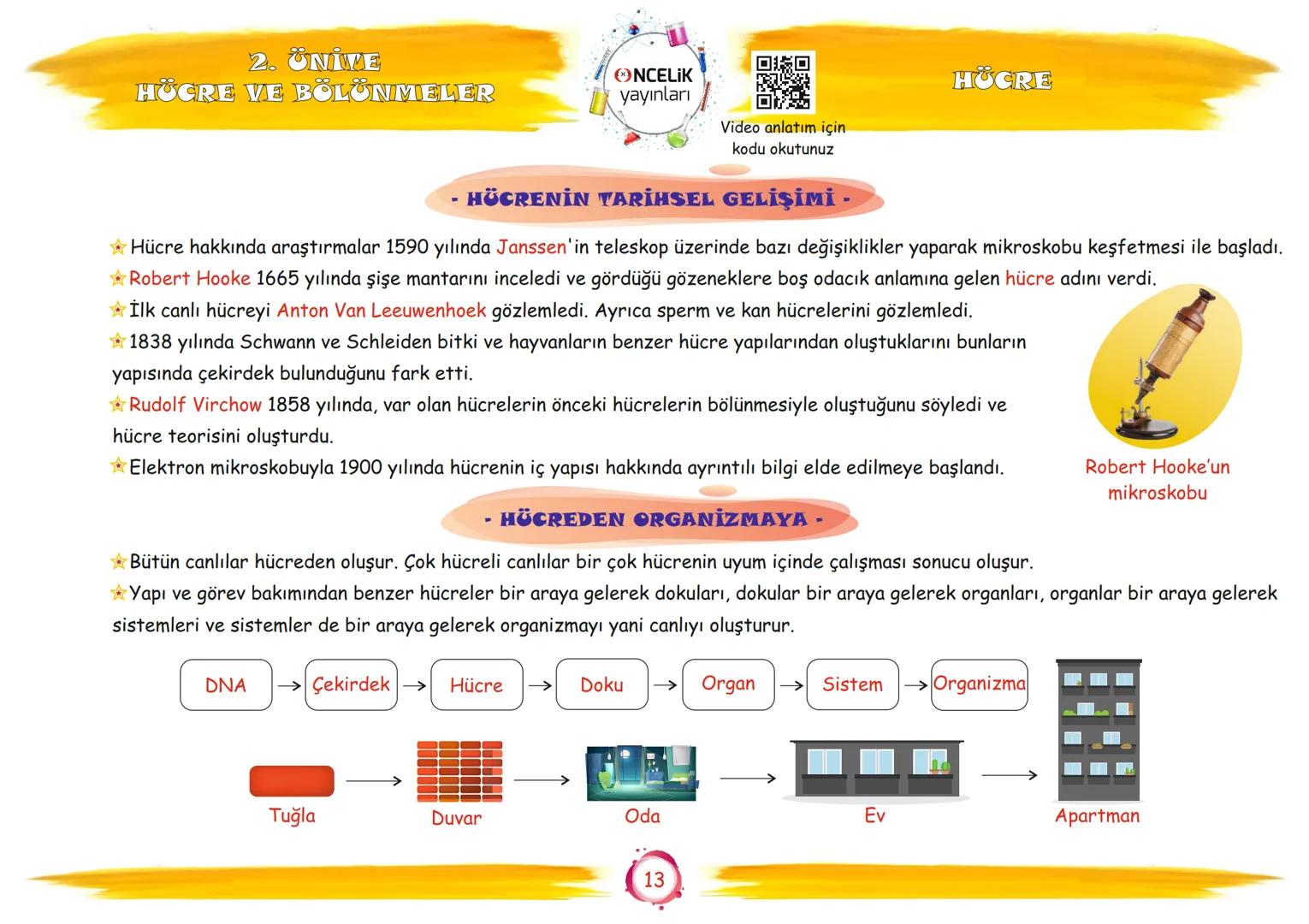 # 7. Sınıf

# Konu Anlatımları

## 2. Ünite

## Hücre ve Bölünmeler

Fen Ogromnenn

En Eglomera ve En Kelay
You

EnBasit Fen

ŞİRİN ALTINTAŞ