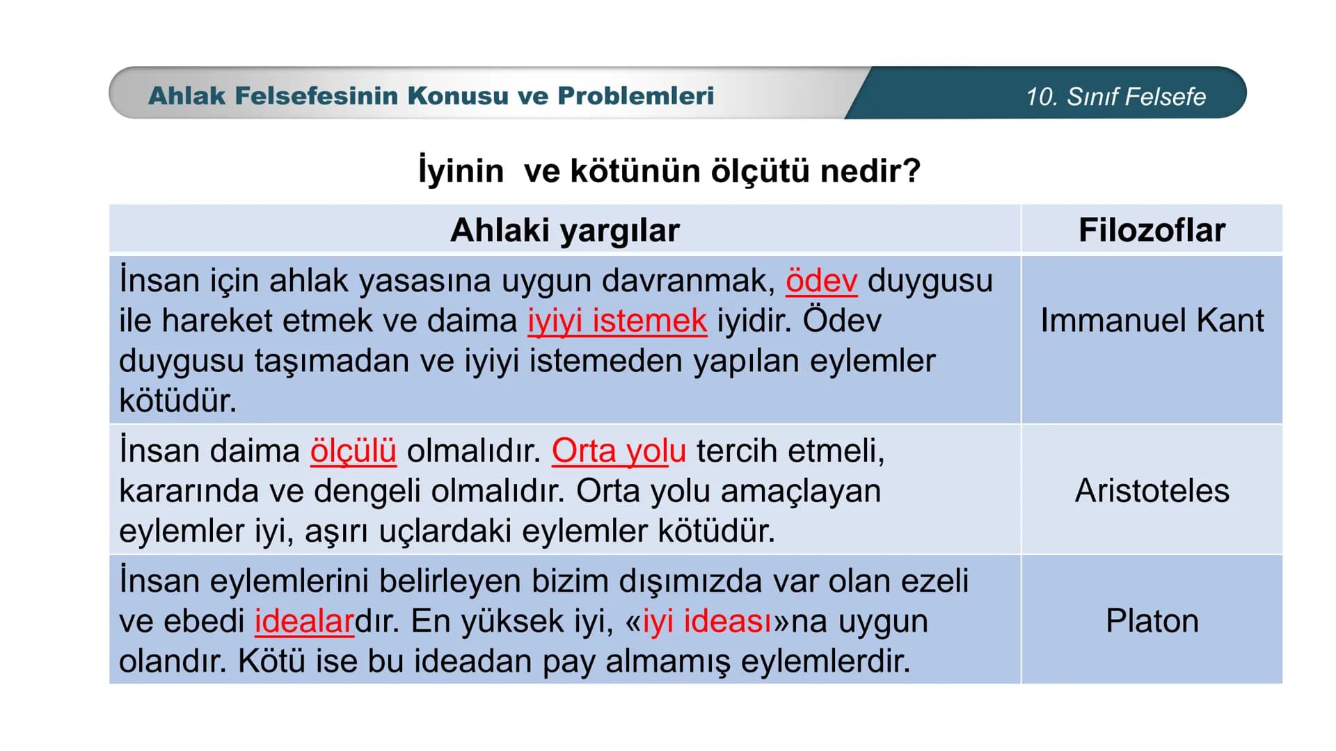 *
ETİ MİLLİ EG/T
TIM
CUMHURİYE
DO
BAKANLIGI
*
*
*
FELSEFE
10. SINIF
3.ÜNİTE: FELSEFENİN TEMEL KONULARI VE
PROBLEMLERİ
Ahlak Felsefesinin Kon