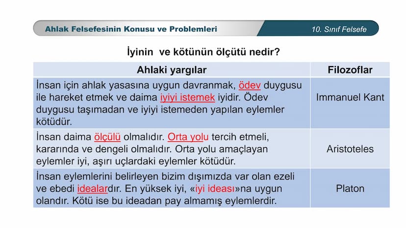 *
ETİ MİLLİ EG/T
TIM
CUMHURİYE
DO
BAKANLIGI
*
*
*
FELSEFE
10. SINIF
3.ÜNİTE: FELSEFENİN TEMEL KONULARI VE
PROBLEMLERİ
Ahlak Felsefesinin Kon