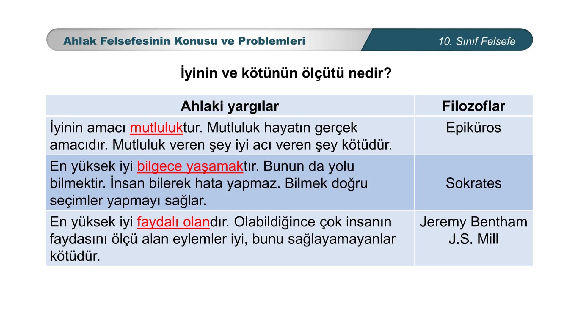 *
ETİ MİLLİ EG/T
TIM
CUMHURİYE
DO
BAKANLIGI
*
*
*
FELSEFE
10. SINIF
3.ÜNİTE: FELSEFENİN TEMEL KONULARI VE
PROBLEMLERİ
Ahlak Felsefesinin Kon