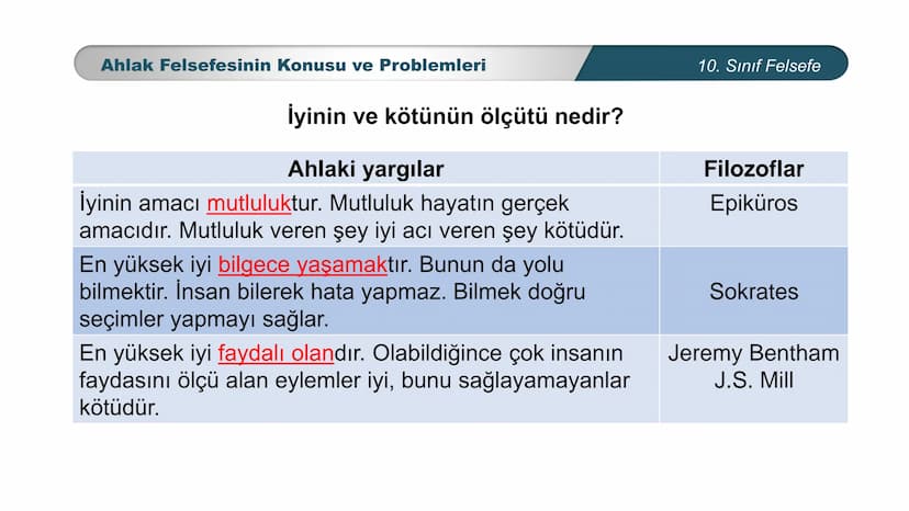 *
ETİ MİLLİ EG/T
TIM
CUMHURİYE
DO
BAKANLIGI
*
*
*
FELSEFE
10. SINIF
3.ÜNİTE: FELSEFENİN TEMEL KONULARI VE
PROBLEMLERİ
Ahlak Felsefesinin Kon