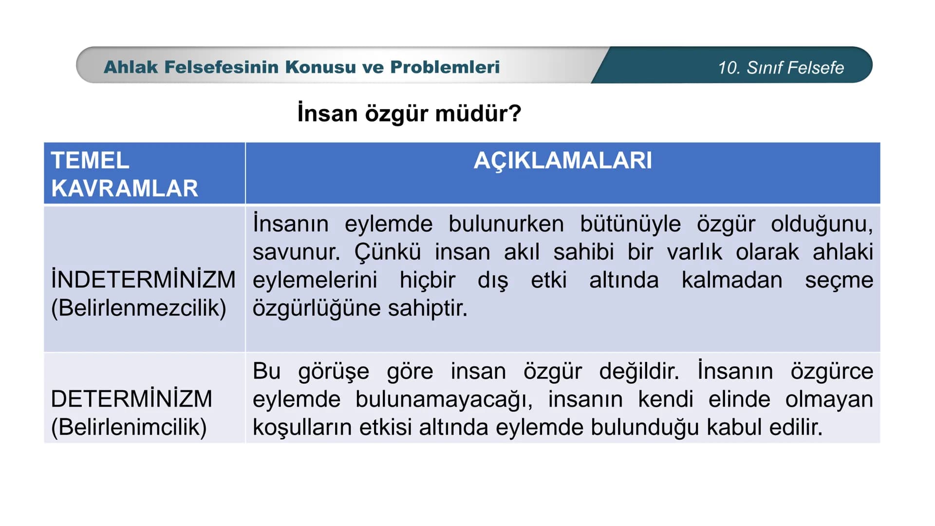 *
ETİ MİLLİ EG/T
TIM
CUMHURİYE
DO
BAKANLIGI
*
*
*
FELSEFE
10. SINIF
3.ÜNİTE: FELSEFENİN TEMEL KONULARI VE
PROBLEMLERİ
Ahlak Felsefesinin Kon
