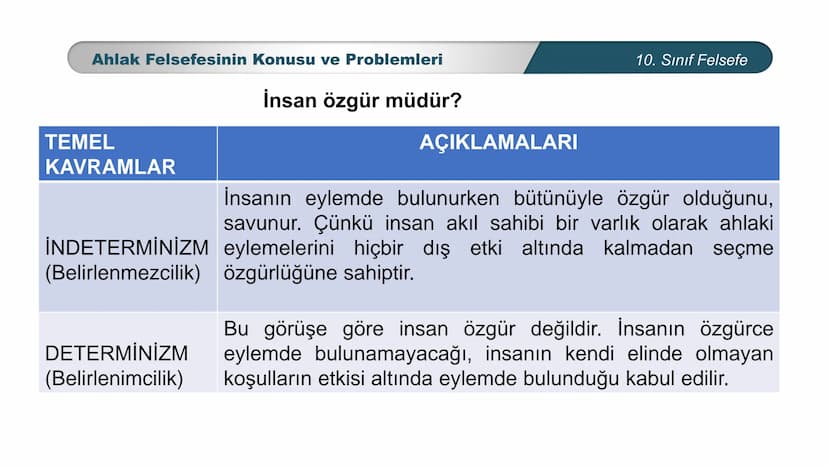 *
ETİ MİLLİ EG/T
TIM
CUMHURİYE
DO
BAKANLIGI
*
*
*
FELSEFE
10. SINIF
3.ÜNİTE: FELSEFENİN TEMEL KONULARI VE
PROBLEMLERİ
Ahlak Felsefesinin Kon