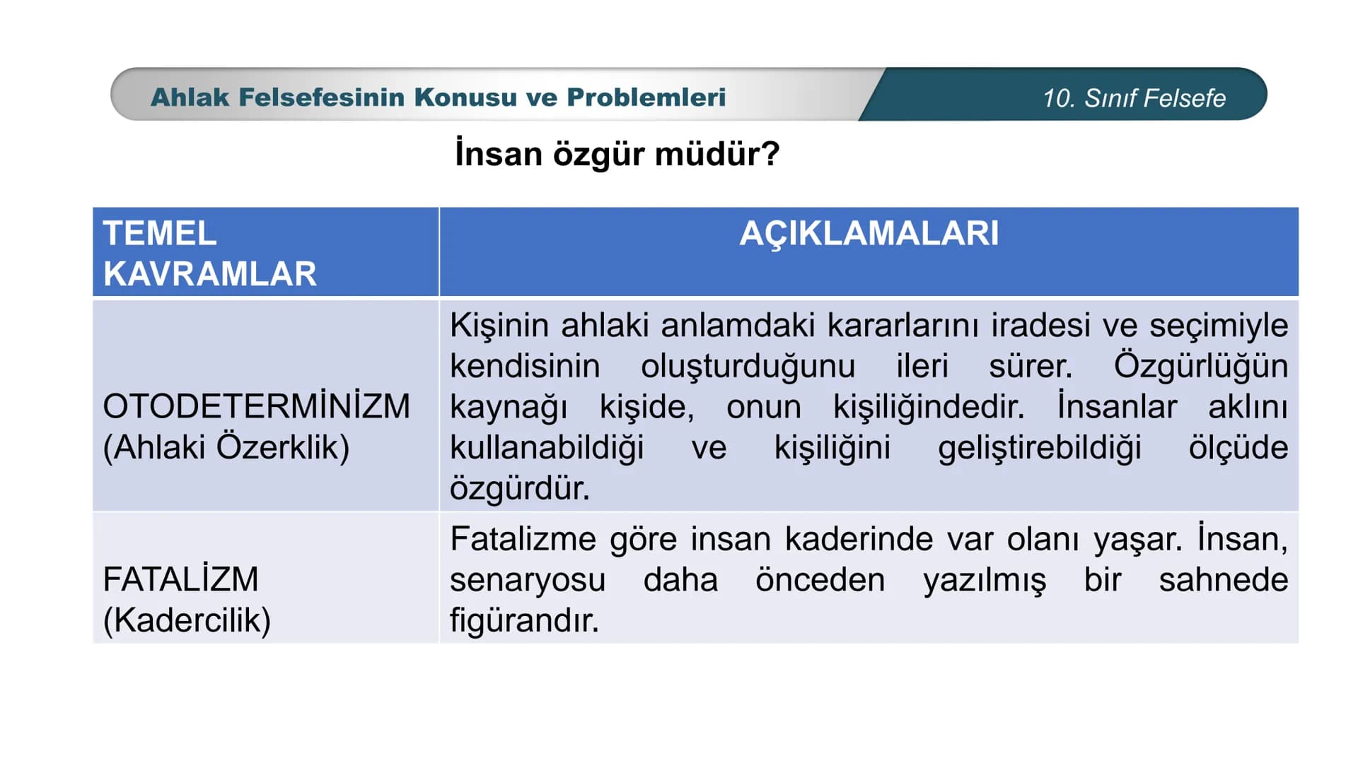 *
ETİ MİLLİ EG/T
TIM
CUMHURİYE
DO
BAKANLIGI
*
*
*
FELSEFE
10. SINIF
3.ÜNİTE: FELSEFENİN TEMEL KONULARI VE
PROBLEMLERİ
Ahlak Felsefesinin Kon
