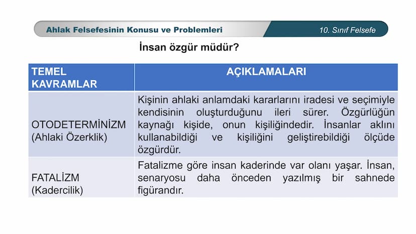*
ETİ MİLLİ EG/T
TIM
CUMHURİYE
DO
BAKANLIGI
*
*
*
FELSEFE
10. SINIF
3.ÜNİTE: FELSEFENİN TEMEL KONULARI VE
PROBLEMLERİ
Ahlak Felsefesinin Kon