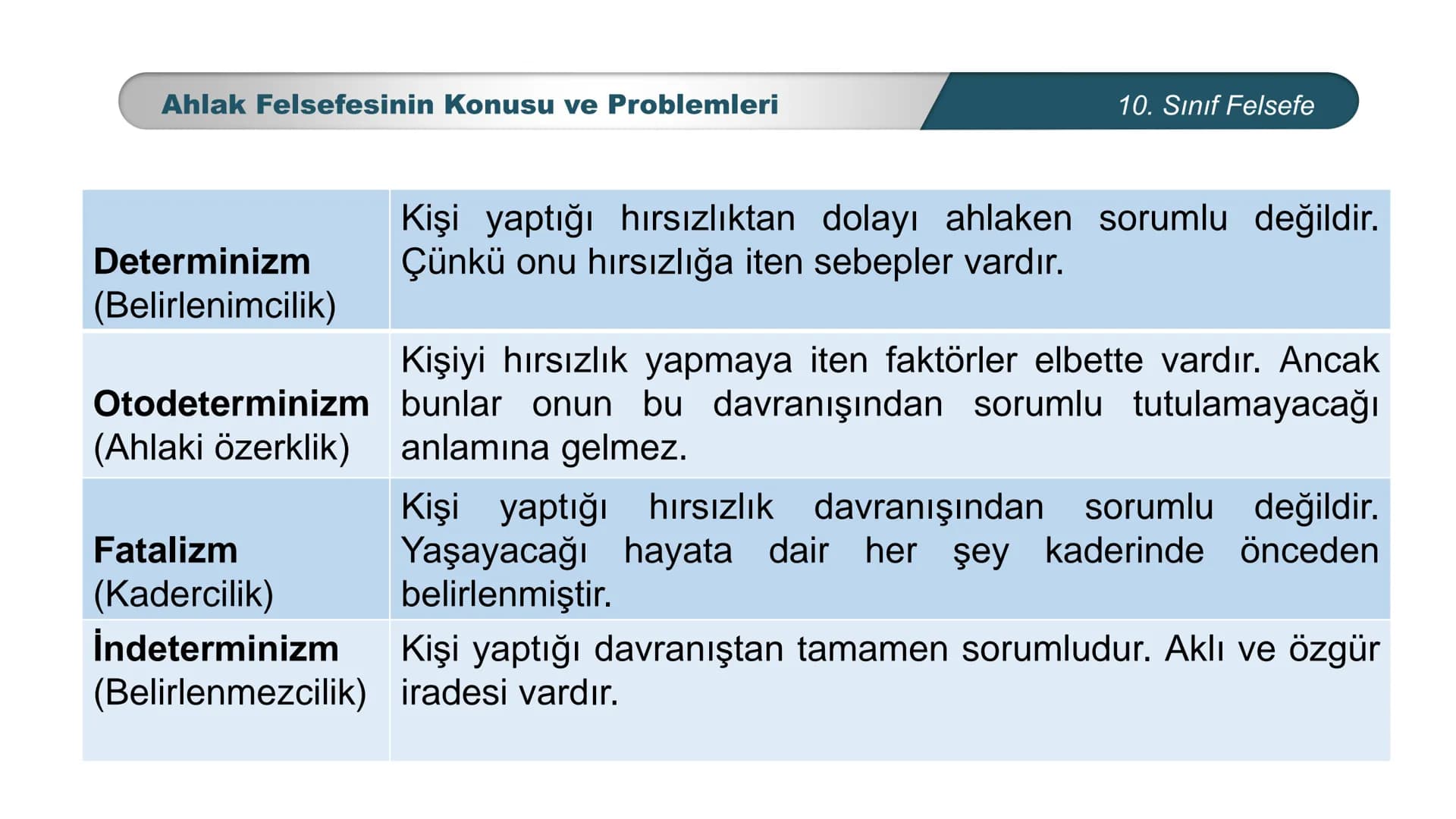 *
ETİ MİLLİ EG/T
TIM
CUMHURİYE
DO
BAKANLIGI
*
*
*
FELSEFE
10. SINIF
3.ÜNİTE: FELSEFENİN TEMEL KONULARI VE
PROBLEMLERİ
Ahlak Felsefesinin Kon