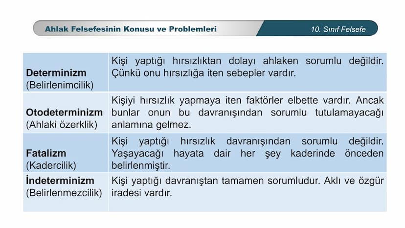 *
ETİ MİLLİ EG/T
TIM
CUMHURİYE
DO
BAKANLIGI
*
*
*
FELSEFE
10. SINIF
3.ÜNİTE: FELSEFENİN TEMEL KONULARI VE
PROBLEMLERİ
Ahlak Felsefesinin Kon