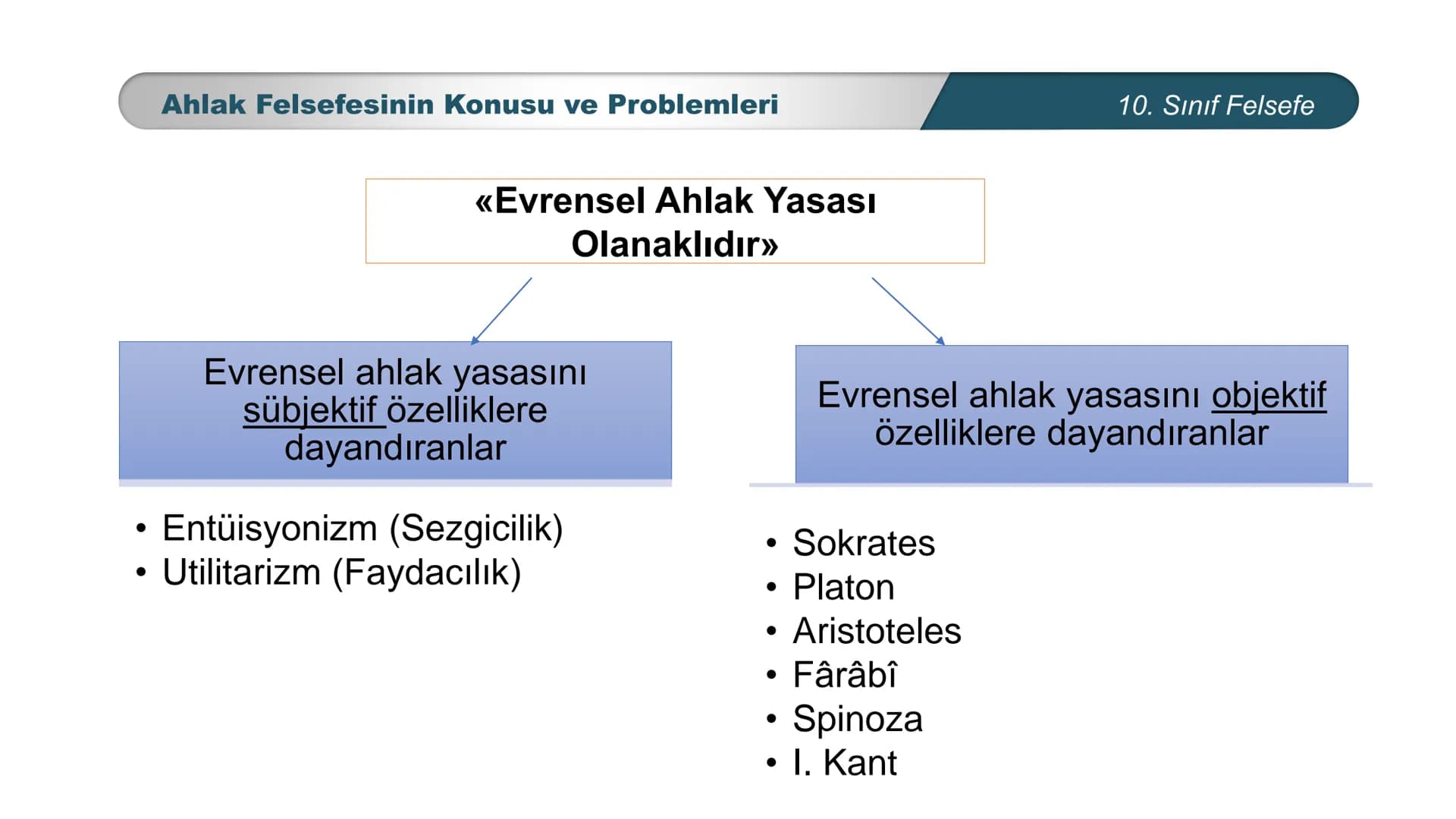 *
ETİ MİLLİ EG/T
TIM
CUMHURİYE
DO
BAKANLIGI
*
*
*
FELSEFE
10. SINIF
3.ÜNİTE: FELSEFENİN TEMEL KONULARI VE
PROBLEMLERİ
Ahlak Felsefesinin Kon