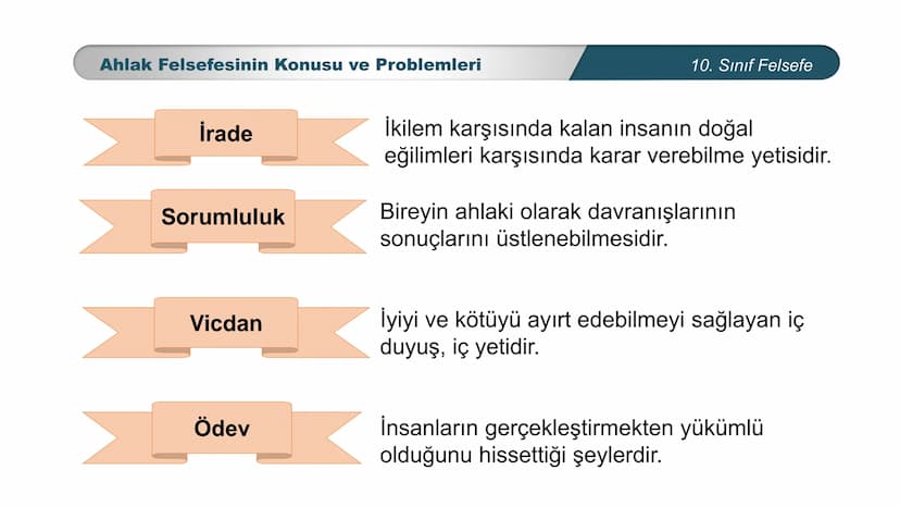 *
ETİ MİLLİ EG/T
TIM
CUMHURİYE
DO
BAKANLIGI
*
*
*
FELSEFE
10. SINIF
3.ÜNİTE: FELSEFENİN TEMEL KONULARI VE
PROBLEMLERİ
Ahlak Felsefesinin Kon
