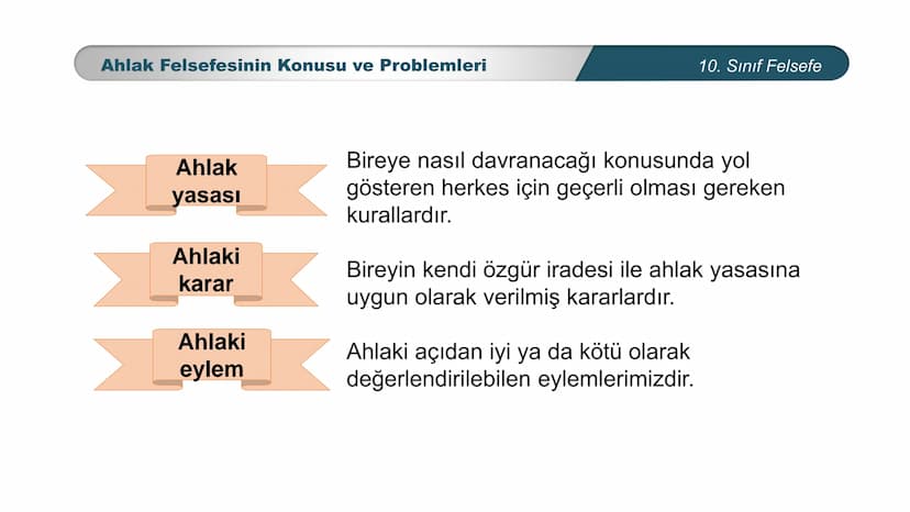 *
ETİ MİLLİ EG/T
TIM
CUMHURİYE
DO
BAKANLIGI
*
*
*
FELSEFE
10. SINIF
3.ÜNİTE: FELSEFENİN TEMEL KONULARI VE
PROBLEMLERİ
Ahlak Felsefesinin Kon