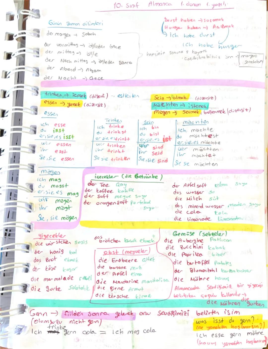 10. Sınıf Almanca - Yemek Ünitesi