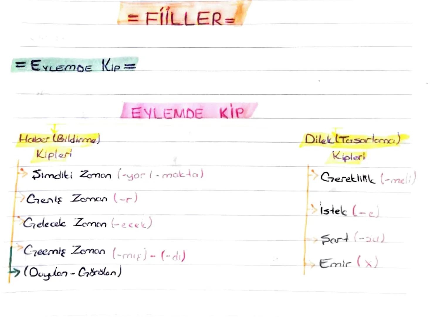 = EYLEMDE Kip =
FIILLER=
EYLEMDE KİP
Haber (Bildirme).
Kipleri
Şimdiki Zonon (-yor 1-makta)
Gents Zoman (-e)
Gelecek Zomon (-eeek)
Geemis Zo