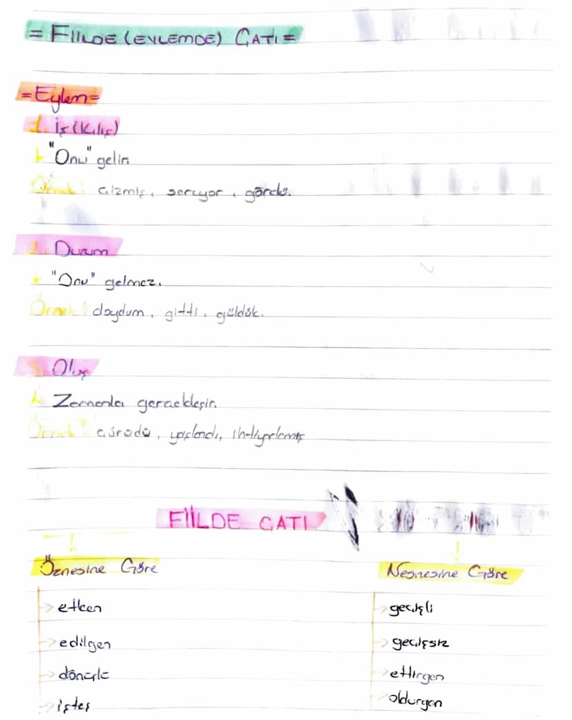 = EYLEMDE Kip =
FIILLER=
EYLEMDE KİP
Haber (Bildirme).
Kipleri
Şimdiki Zonon (-yor 1-makta)
Gents Zoman (-e)
Gelecek Zomon (-eeek)
Geemis Zo