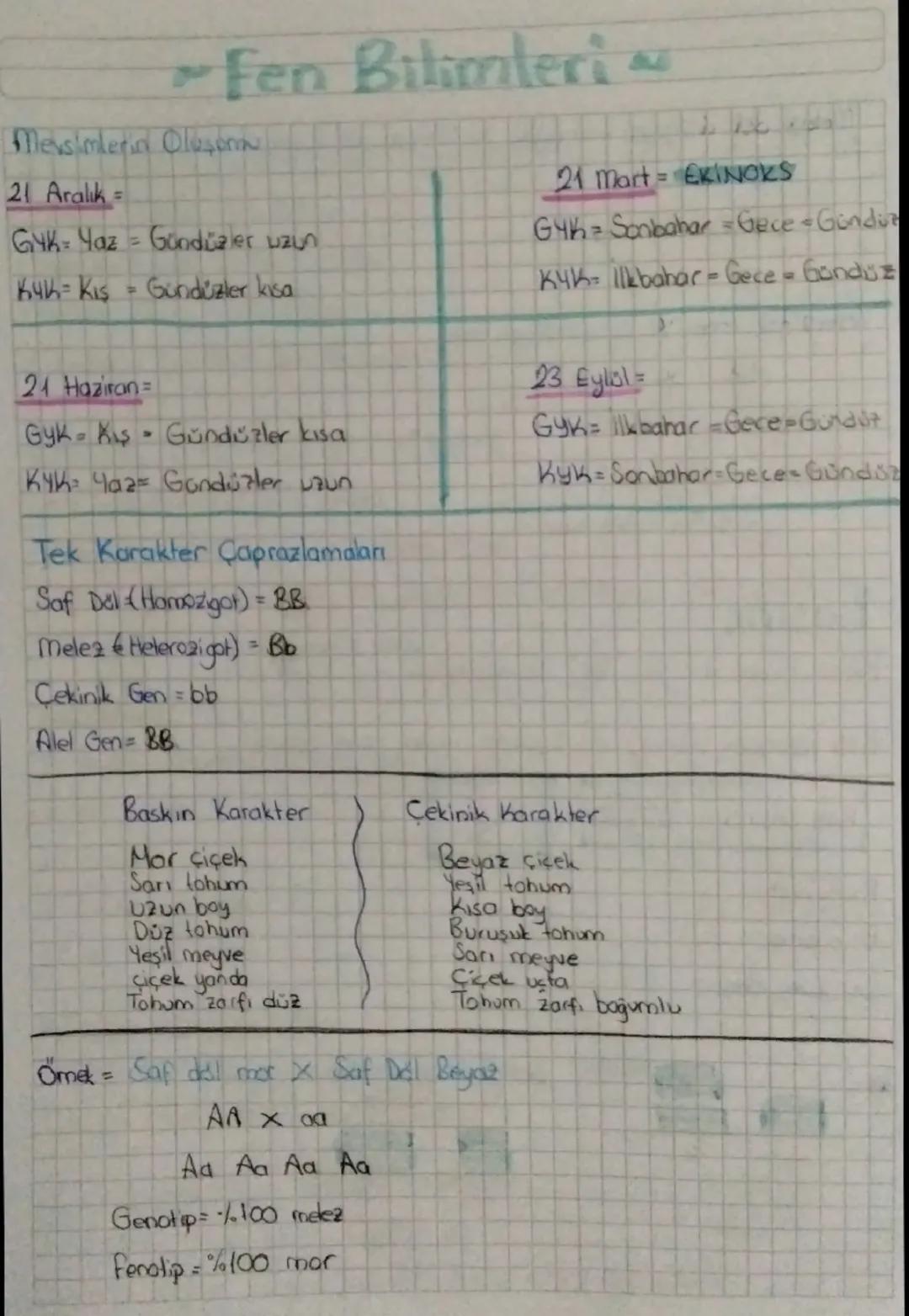 -Fen Bilimleri &
Mevsimleria Oluso
21 Aralık
GYK= Yaz = Gündüzler uzun
K4K-Kis = Gündüzler kısa
21 Mart = EKINOKS
G4K = Sonbahar = Gece Gond