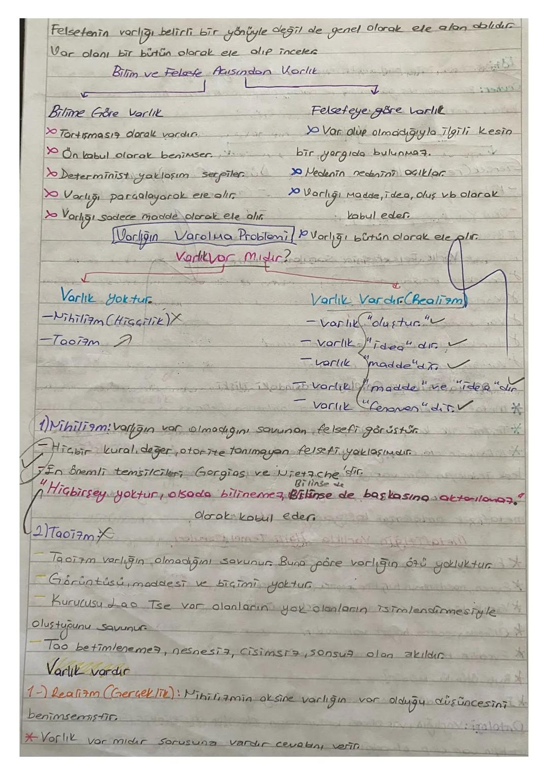 Varlık Felsefesi = Ontologi

Varlık: Varlığın olup olmadığını, anlamını, doğasını, yapısını, İlkelerini ve türlerini
inceleyen bir disiplind