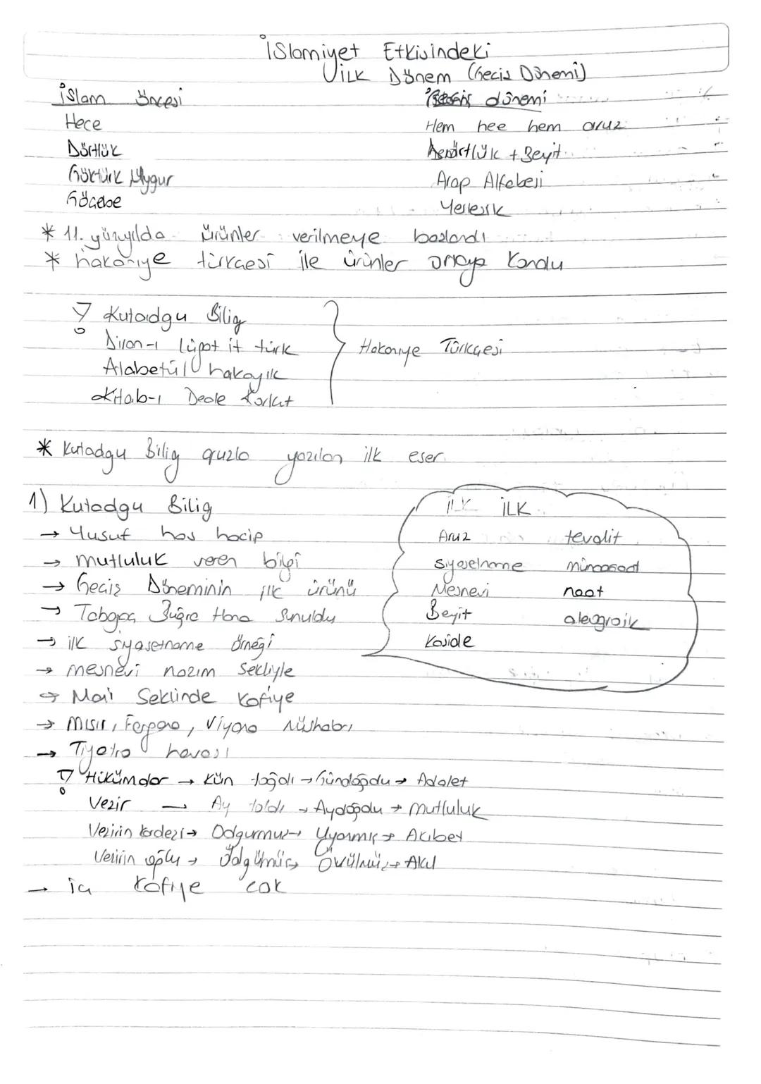 Islomiyet Etkisindeki

islam öncesi
Vilk Dönem (hecis Dineni)
Becsis dûnemi
Hece
Hem hee hem 0142
DSHUK
Asnörtlük + Beyit
Göktürk Mygur
Arap