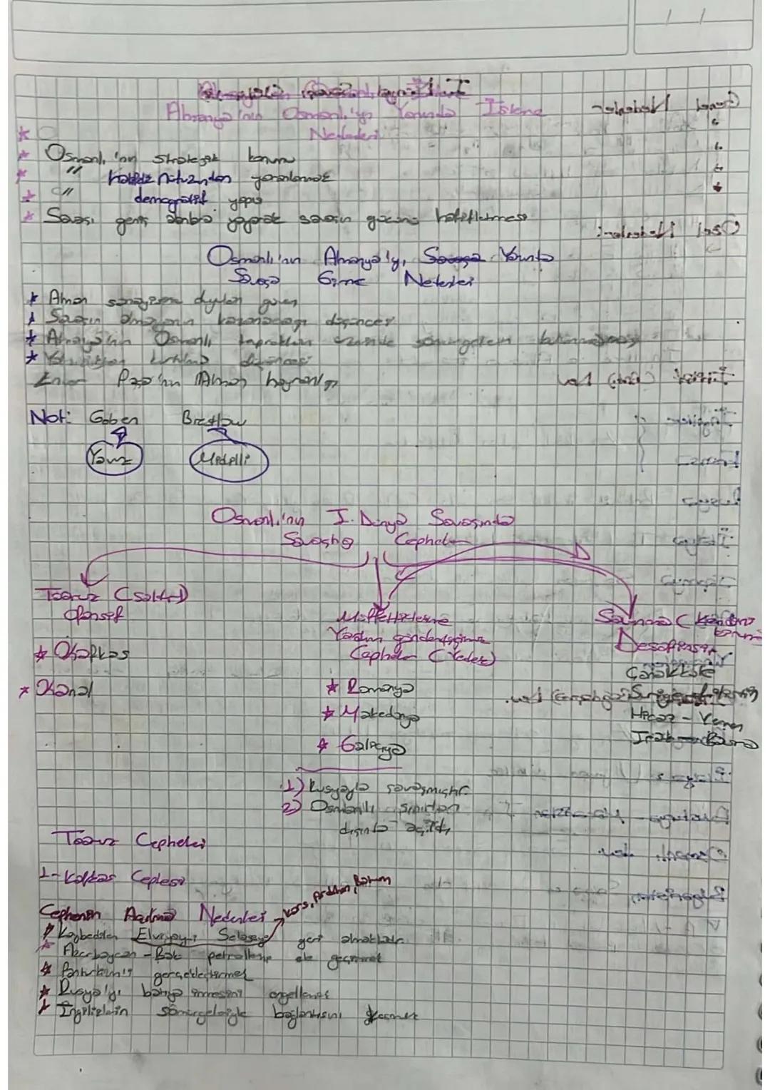 Genel
د.
د
Nedenler
I. Dünya Savosi
T
Samarge ham madde ve pazar aray
Milliychalik akuman
• Devletler arası
Devletler
Ozel Nedenler
Arası
Si