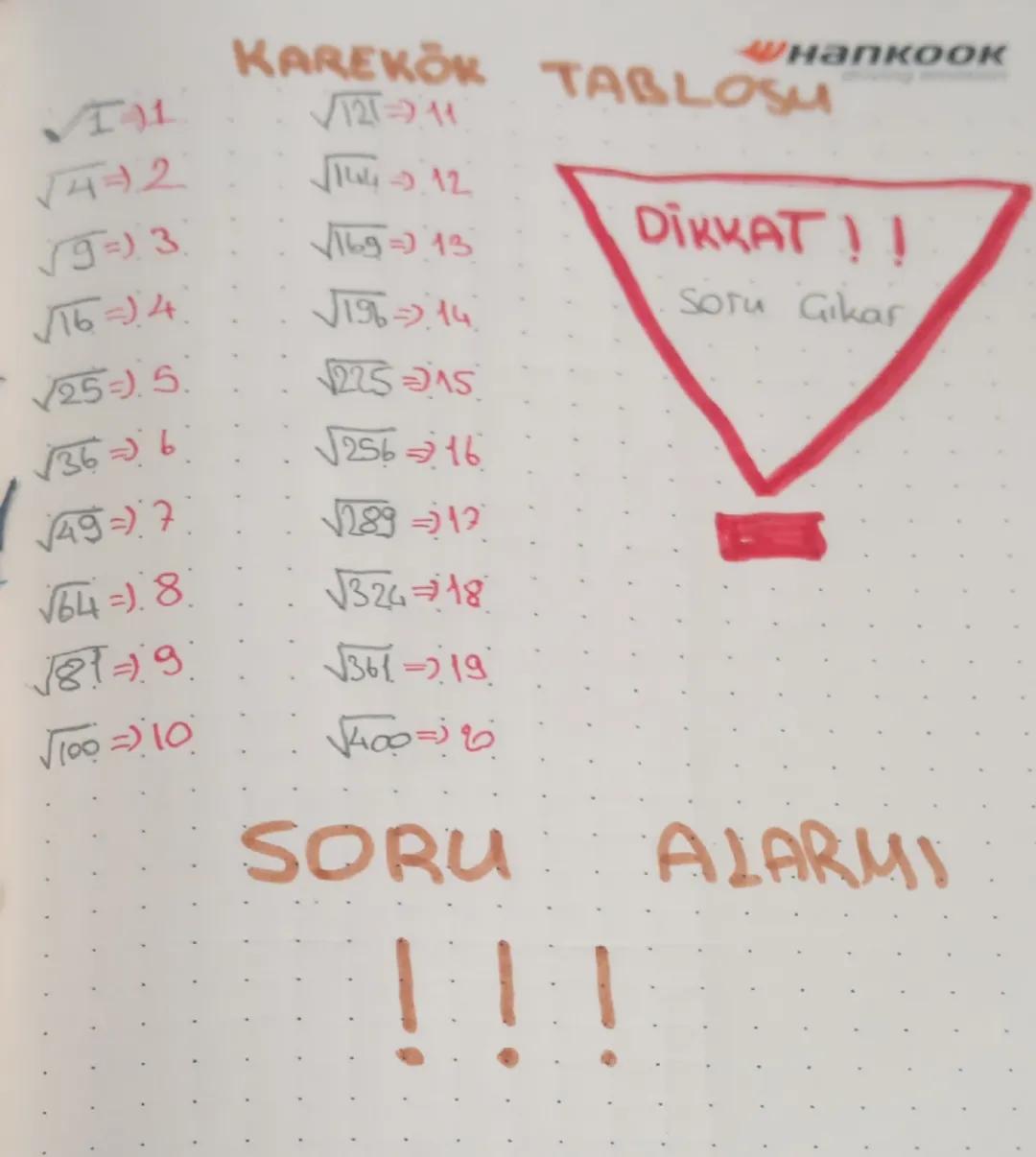 # KAREKÖK TABLOSU

$\sqrt{1} \Rightarrow 1$
$\sqrt{4} \Rightarrow 2$
$\sqrt{9} \Rightarrow 3$
$\sqrt{16} \Rightarrow 4$
$\sqrt{25} \Rightarr