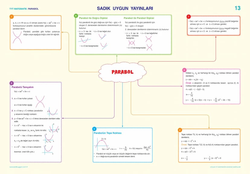 # SADIK UYGUN YAYINLARI

01

TYT MATEMATİK: SAYILAR VE SAYI BASAMAKLARI
BÖLME - BÖLÜNEBİLME, BÖLEN SAYILAR VE EBOB - EKOK

# SAYILAR VE SAYI
