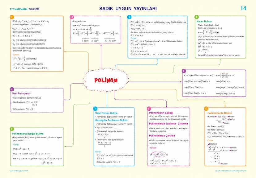 # SADIK UYGUN YAYINLARI

01

TYT MATEMATİK: SAYILAR VE SAYI BASAMAKLARI
BÖLME - BÖLÜNEBİLME, BÖLEN SAYILAR VE EBOB - EKOK

# SAYILAR VE SAYI