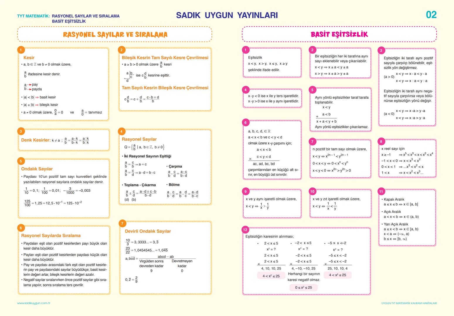 # SADIK UYGUN YAYINLARI

01

TYT MATEMATİK: SAYILAR VE SAYI BASAMAKLARI
BÖLME - BÖLÜNEBİLME, BÖLEN SAYILAR VE EBOB - EKOK

# SAYILAR VE SAYI