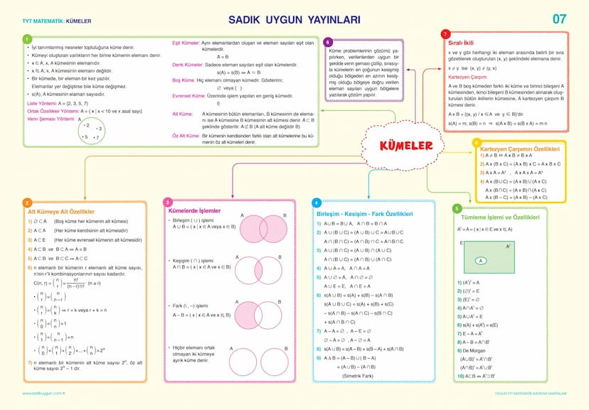 # SADIK UYGUN YAYINLARI

01

TYT MATEMATİK: SAYILAR VE SAYI BASAMAKLARI
BÖLME - BÖLÜNEBİLME, BÖLEN SAYILAR VE EBOB - EKOK

# SAYILAR VE SAYI