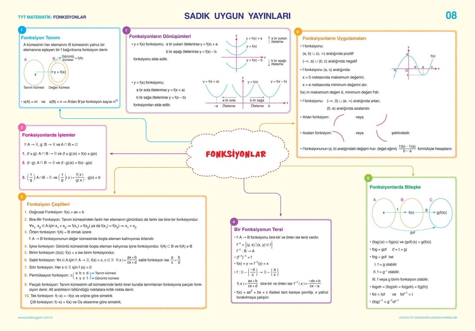 # SADIK UYGUN YAYINLARI

01

TYT MATEMATİK: SAYILAR VE SAYI BASAMAKLARI
BÖLME - BÖLÜNEBİLME, BÖLEN SAYILAR VE EBOB - EKOK

# SAYILAR VE SAYI
