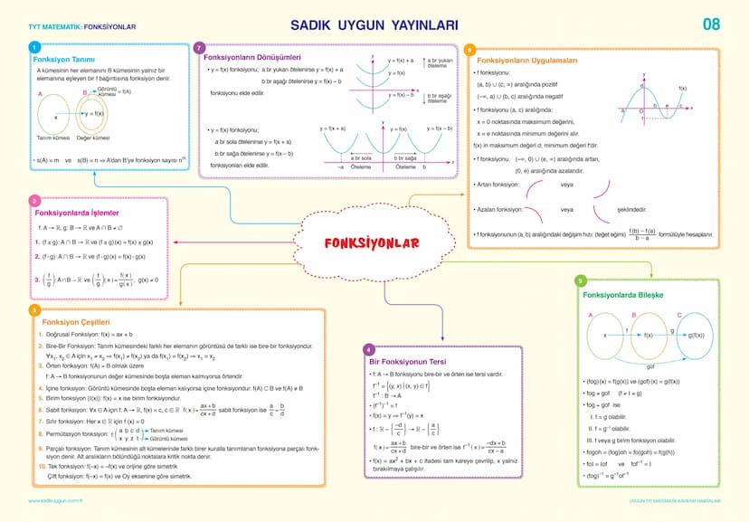 # SADIK UYGUN YAYINLARI

01

TYT MATEMATİK: SAYILAR VE SAYI BASAMAKLARI
BÖLME - BÖLÜNEBİLME, BÖLEN SAYILAR VE EBOB - EKOK

# SAYILAR VE SAYI